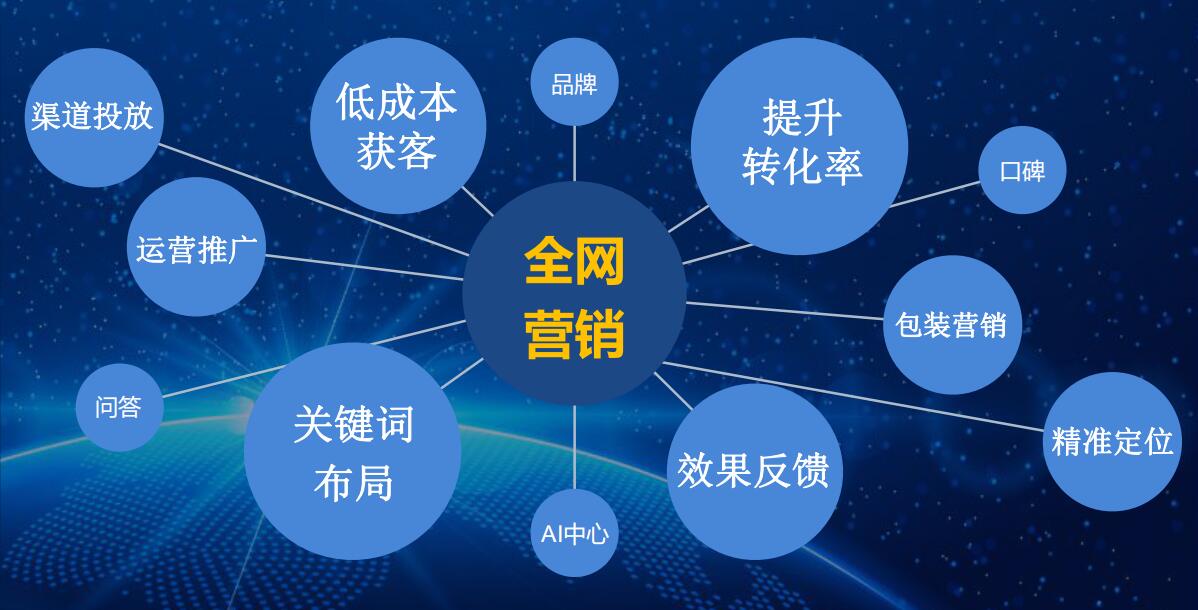 網(wǎng)站建設中風格設計與色彩搭配完全教程